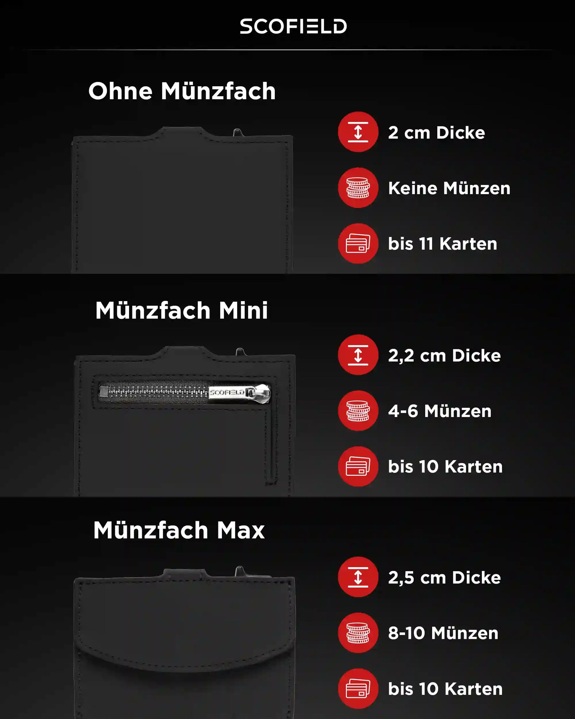 Black - Midnight Blue, Ohne Mümzfach,
Black - Midnight Blue, Münzfach Mini,
Black - Cherry Red, Ohne Mümzfach,
Black - Cherry Red, Münzfach Mini,
Black - Space Grey, Ohne Mümzfach,
Black - Space Grey, Münzfach Mini,
Black - Matte Black, Ohne Mümzfach,
Black - Matte Black, Münzfach Mini,
Black - Matte Black, Münzfach Max,
Black - Silver, Ohne Münzfach,
Black - Silver, Münzfach Mini